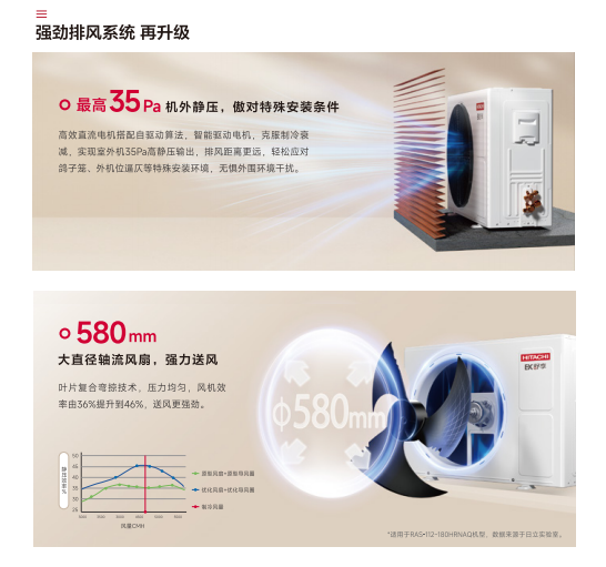 六盘水空调