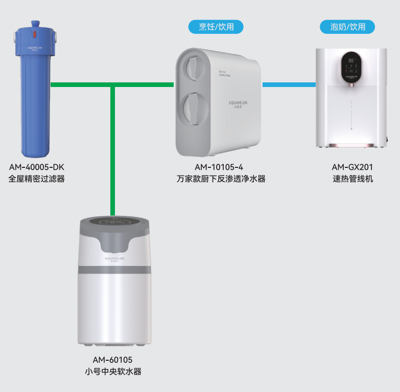 六盘水全热交换